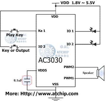 AC3030 Application Circuit 簡(jiǎn)單應(yīng)用電路接線方法