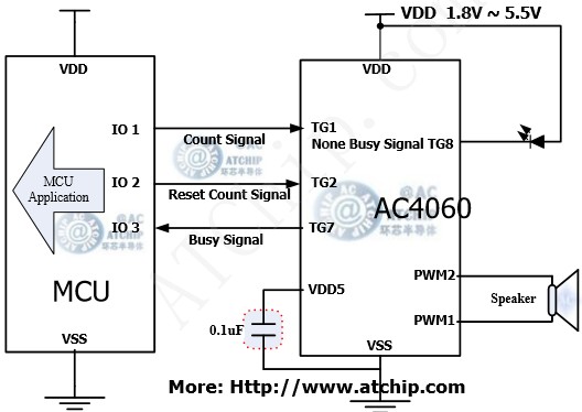 ɾ̆ƬC(j)Z(y)OTP/AC4060ɾ(xin)ͨӍʽ