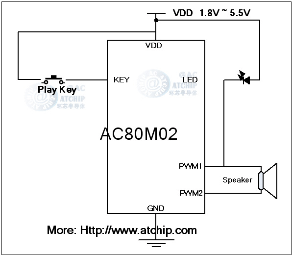 AC80M02Z(y)˃TоƬICӾDPWMֱ