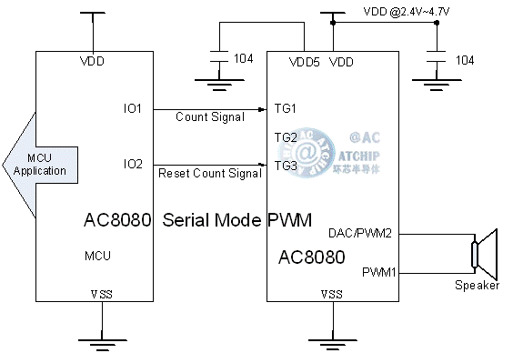 AC8080 報(bào)警提示電動車語音芯片 / 單片機(jī)通信PWM直推喇叭接線方法: