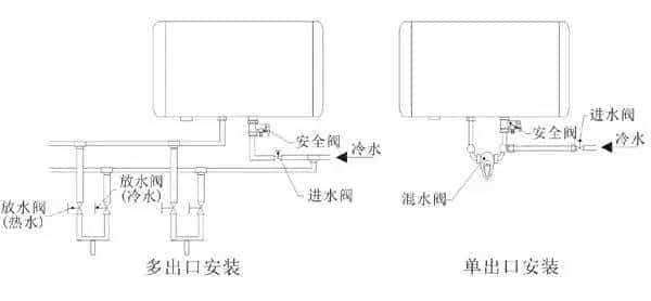 儲(chǔ)水式電倒車?yán)走_(dá)