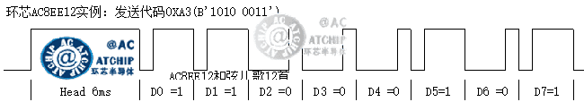 MCUһͨӍһͨŅf(xi)h(sh)l(f)ʹa0XA3B10100011