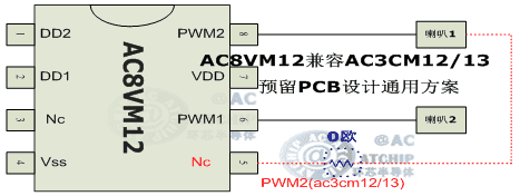 AC3CM13͵Įa(chn)ƷɱԴ͹ͬOTPоƬAC8VM12ɼ