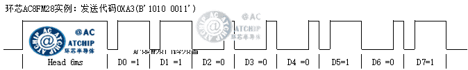 MCUһͨӍһͨŅf(xi)h(sh)l(f)ʹa0XA3B10100011