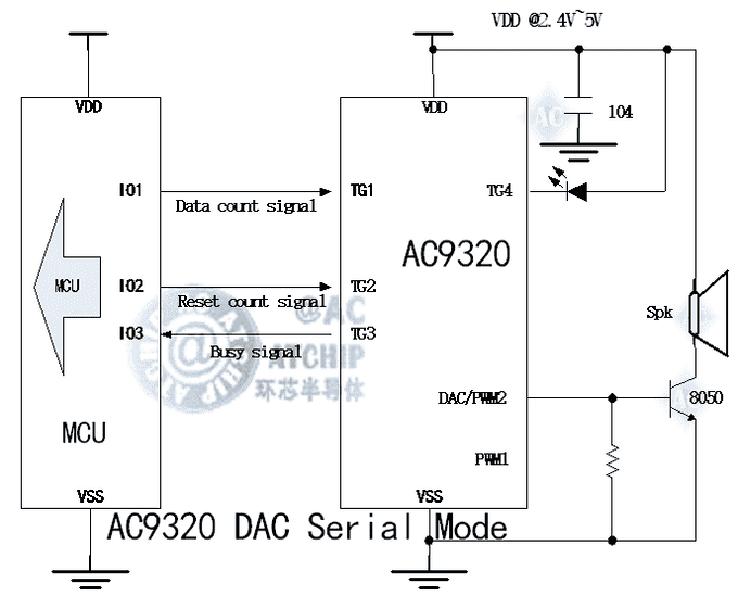 MCU單片機PWM應用電路接線方法
