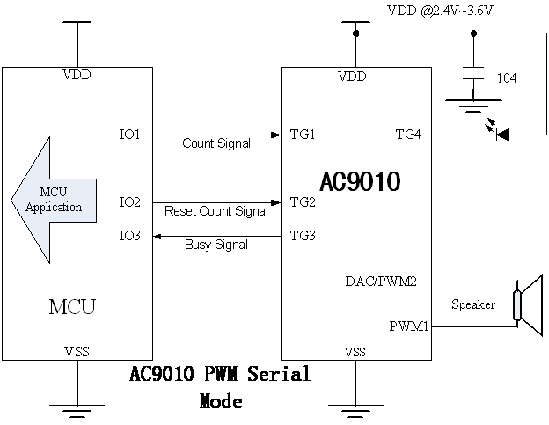 AC9010 Serial Mode / 串行通訊觸發(fā)模式 直推喇叭MCU單片機應用方案