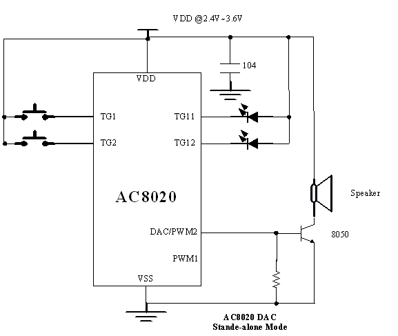 OTP-AC8020/3V供電接線圖DAC三極管/供放/2822推喇叭