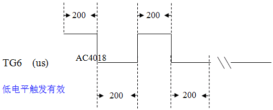MCU Seriel Model Count Pin 單片機2線串行模式觸發(fā)信號模擬圖