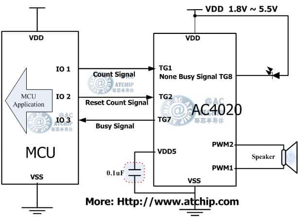 語(yǔ)音OTP/AC4020兩線(xiàn)串行單片機(jī)MCU通訊方式