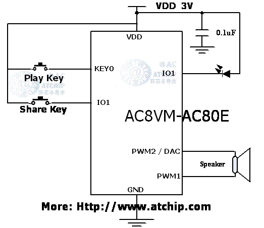 AC8VM標(biāo)準(zhǔn)OTP語(yǔ)音芯片IC接線圖PWM直推喇叭